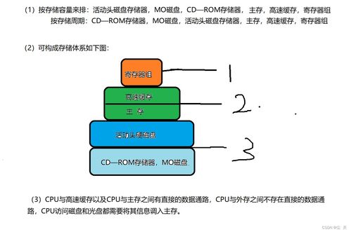 計(jì)算機(jī)組成原理 第七章 外圍設(shè)備習(xí)題詳解
