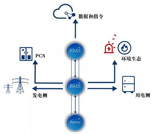 能源管理服務新突破 采日能源完成過億元A輪融資，助力上海儲能控制系統及數據服務升級