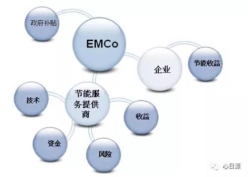 不花一分錢改造中央空調系統，年省百萬 能源管理服務助力老舊系統煥新