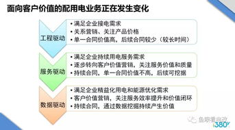 綜合能源服務(wù) 本質(zhì)是服務(wù)導(dǎo)向的能源管理項(xiàng)目化實(shí)踐